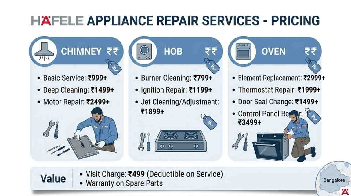 Hafele appliance repair charges and service cost in Bangalore